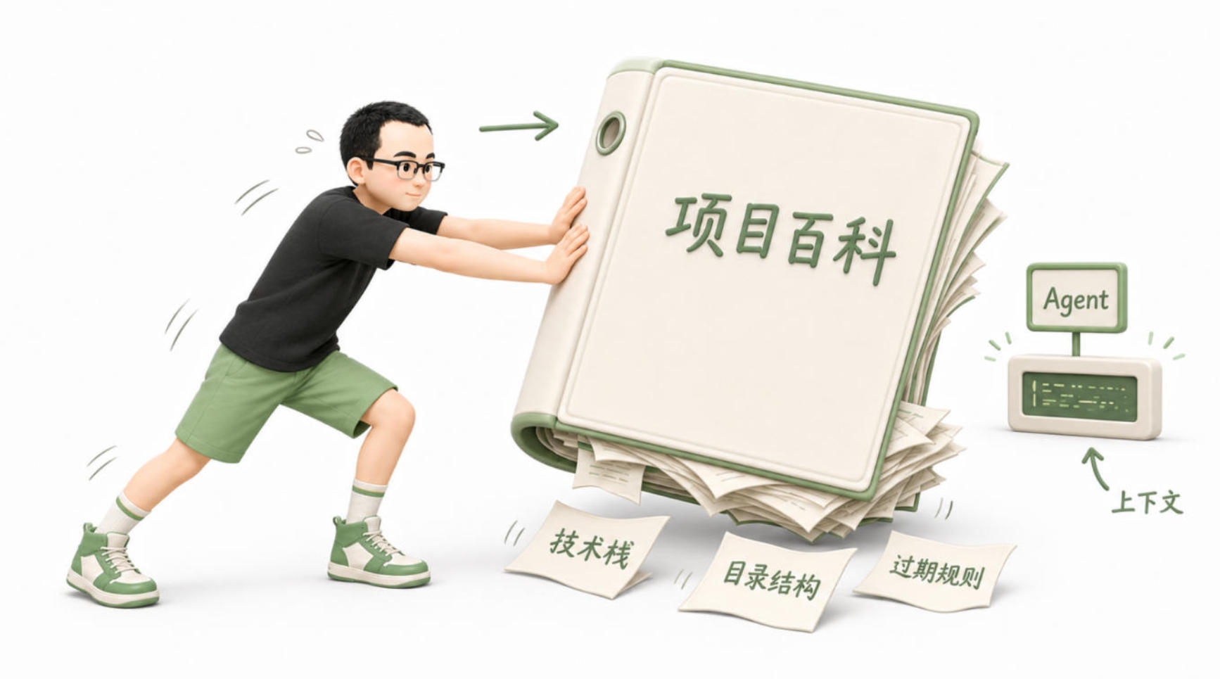 Overview of long-term instruction file organization